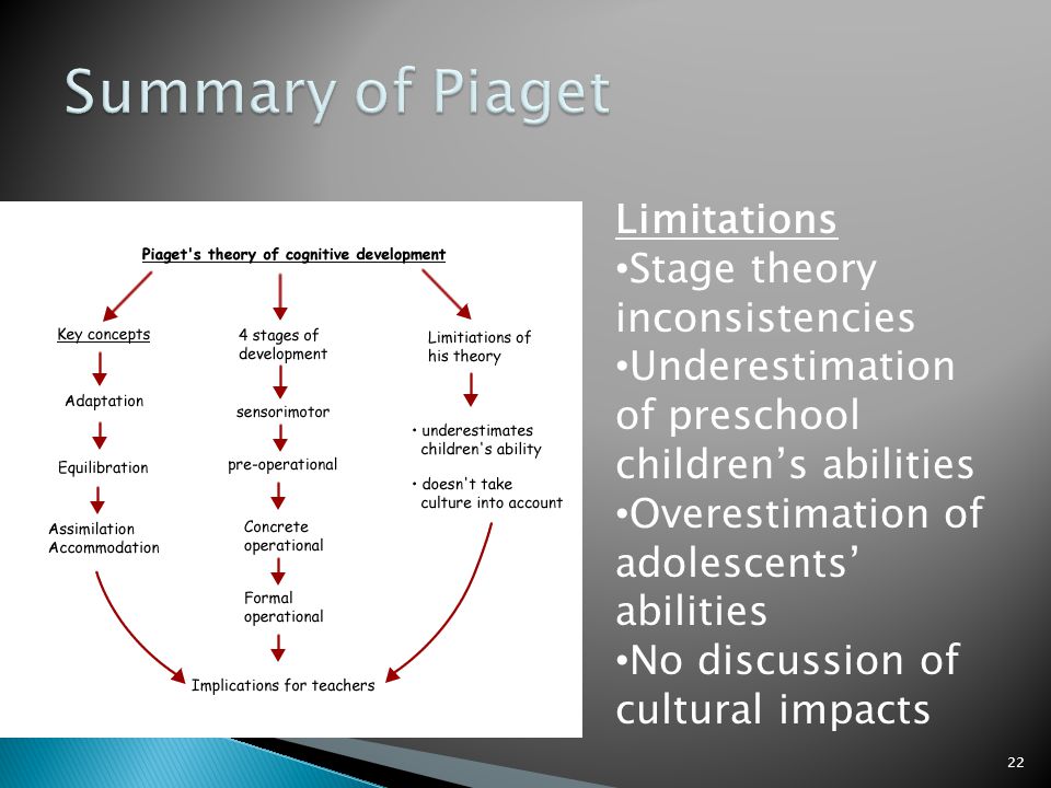 Cognitive and Linguistic Development ppt video online download